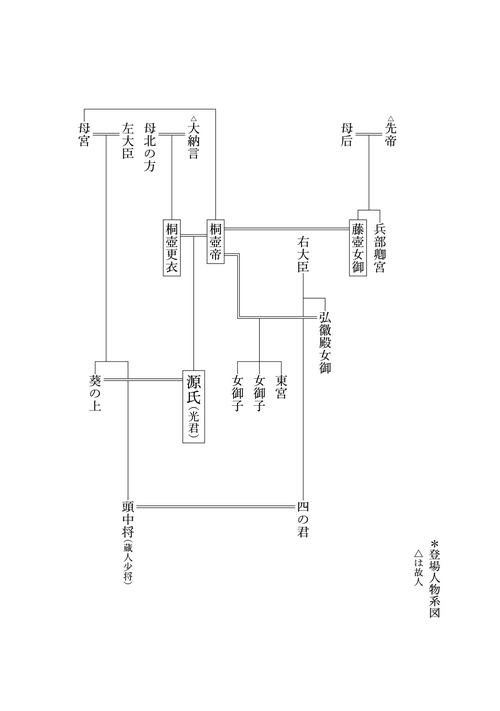 源氏物語【全8巻】セット – 丸善ジュンク堂書店ネットストア