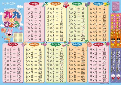 おふろでレッスン　九九のひょう