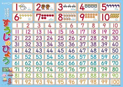 おふろでレッスン　すうじのひょう
