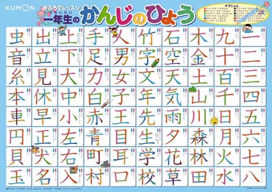おふろでレッスン　一年生のかんじのひょう