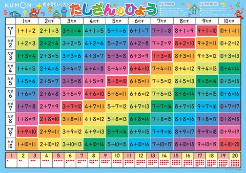 おふろでレッスン　たしざんのひょう