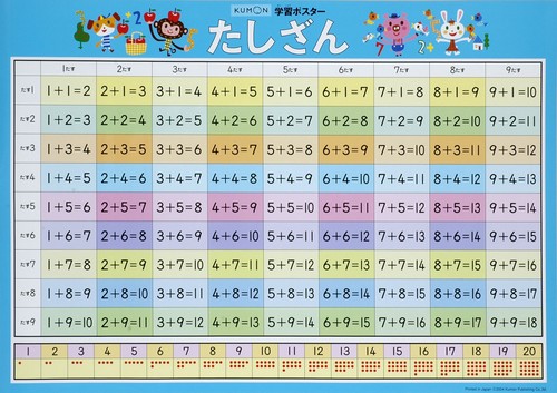 学習ポスター　たしざん
