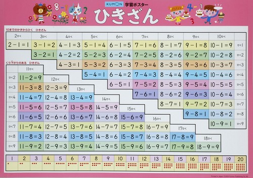 学習ポスター　ひきざん