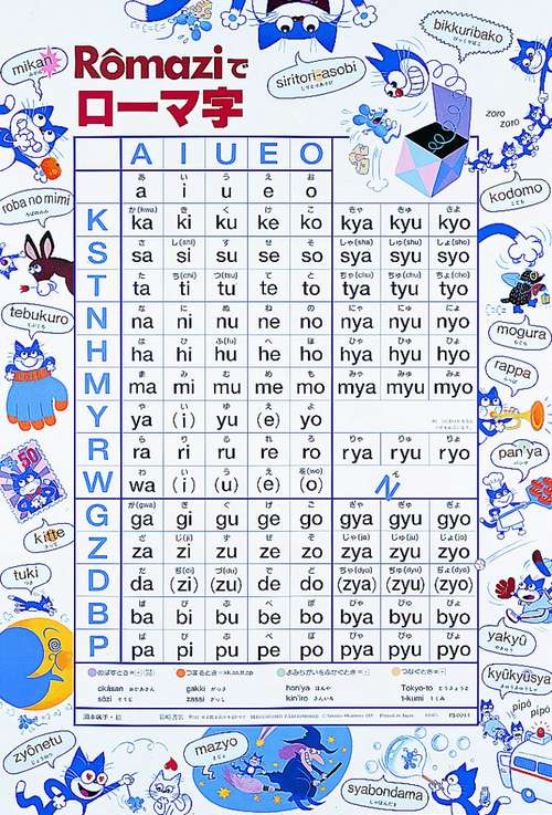 Romaziでローマ字