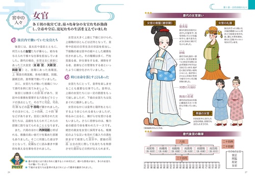 イラスト図解　中華後宮事典