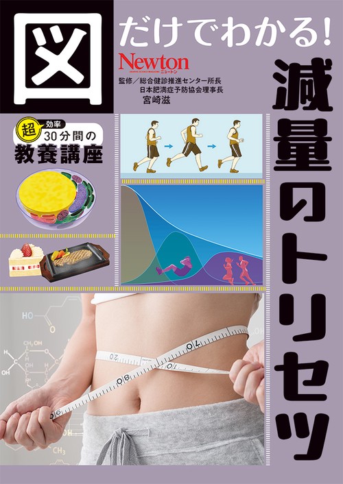 図だけでわかる！　減量のトリセツ