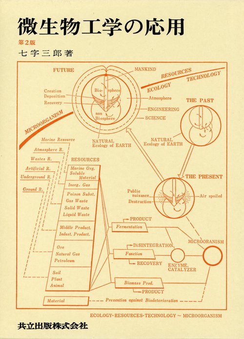 微生物工学の応用