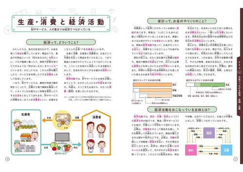 お金の役割と金融機関