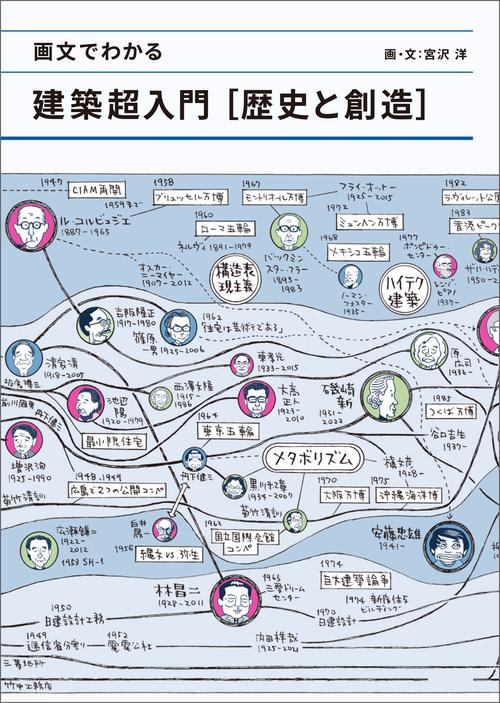 画文でわかる 建築超入門［歴史と創造］