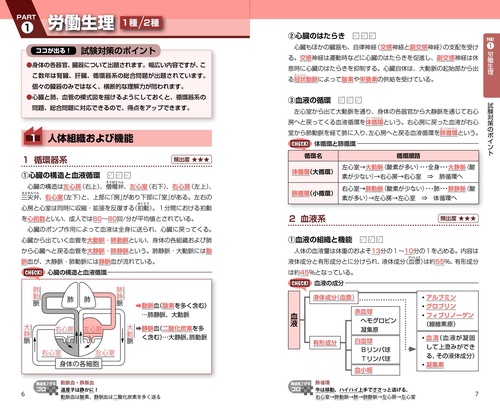 これだけ覚える第1種・第2種衛生管理者 '24年版