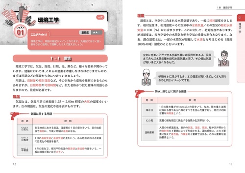 いちばんわかりやすい！1級建築施工管理技術検定　合格テキスト