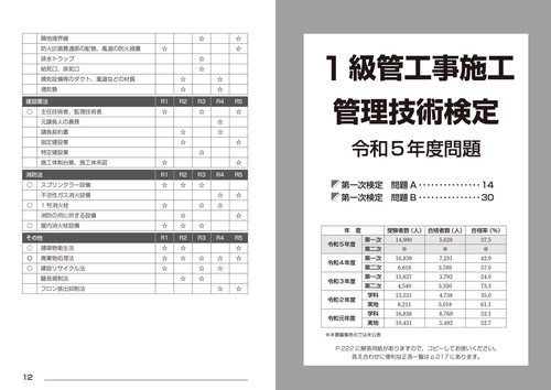 詳解　1級管工事施工管理技術検定過去5年問題集 '24年版