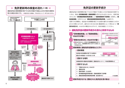 らくらく合格！運転免許　認知機能検査　このまま出る問題集