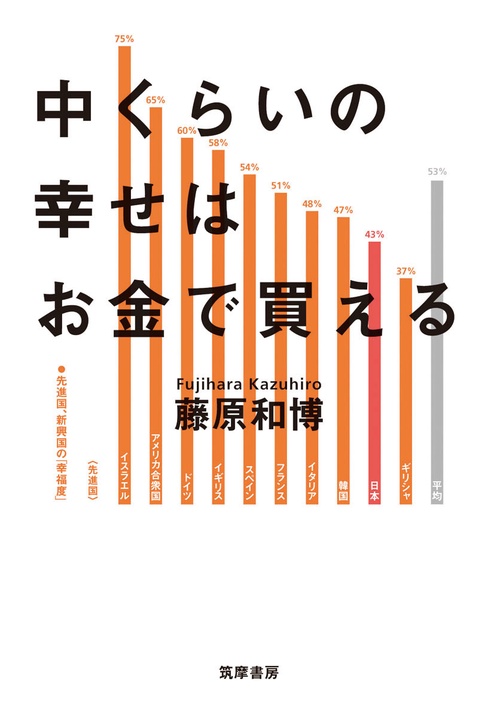 中くらいの幸せはお金で買える