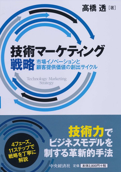 技術マーケティング戦略 市場イノベーションと顧客提供価値の創出サイクル