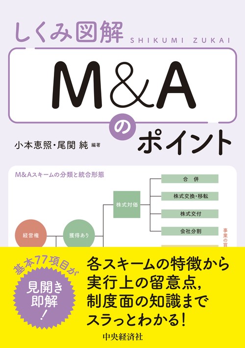 Ｍ＆Ａのポイント