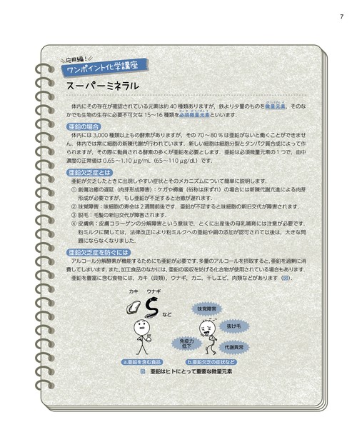 まるわかり！基礎化学