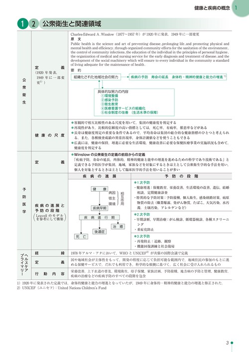 公衆衛生マニュアル 2024