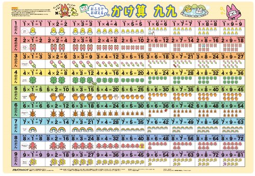 おふろでおぼえる かけ算 九九