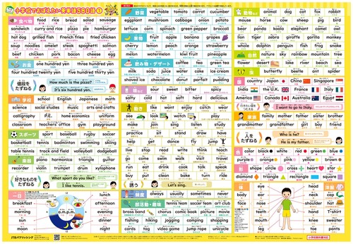 小学校でおぼえたい 英単語580