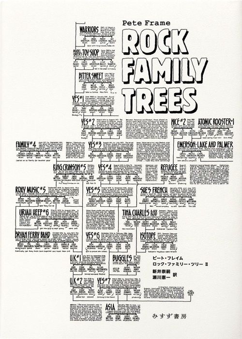 ロック・ファミリー・ツリー II