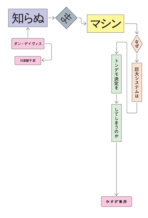 知らぬまマシン