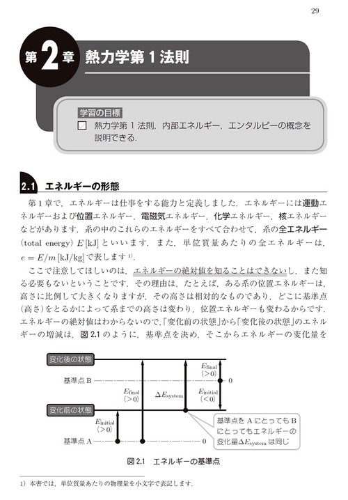 熱力学きほんの「き」
