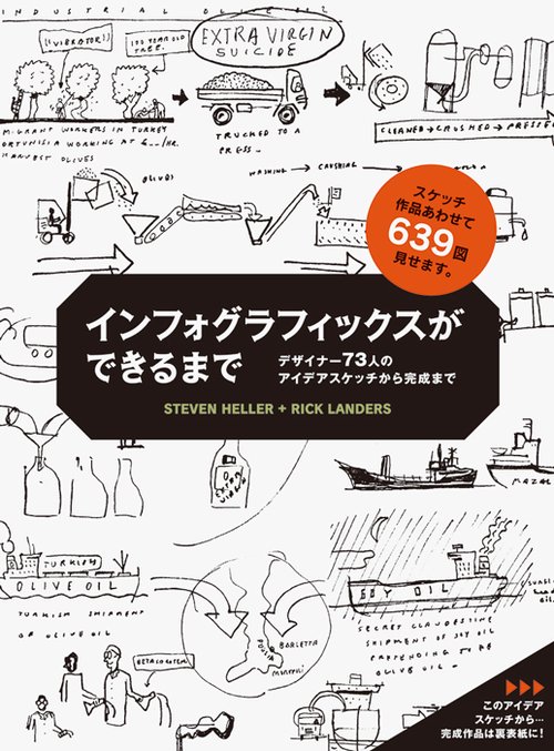 インフォグラフィックスができるまで デザイナー73人のアイデアスケッチから完成まで スケッチ・作品あわせて639図、見せます。