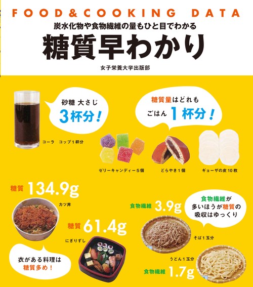 糖質早わかり 炭水化物や食物繊維の量もひと目でわかる