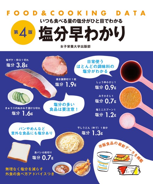 塩分早わかり
