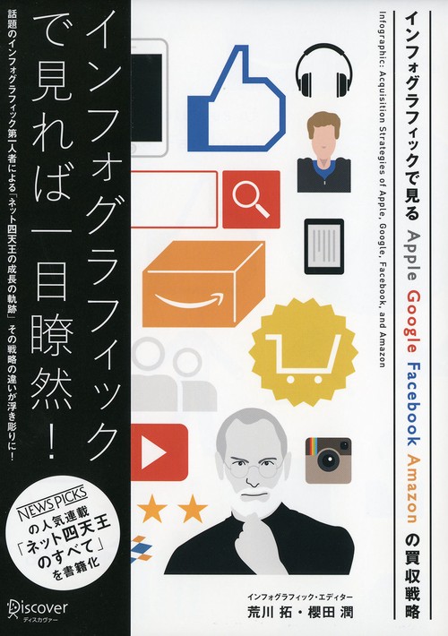 インフォグラフィックで見るApple Google Facebook Amazonの買収戦略