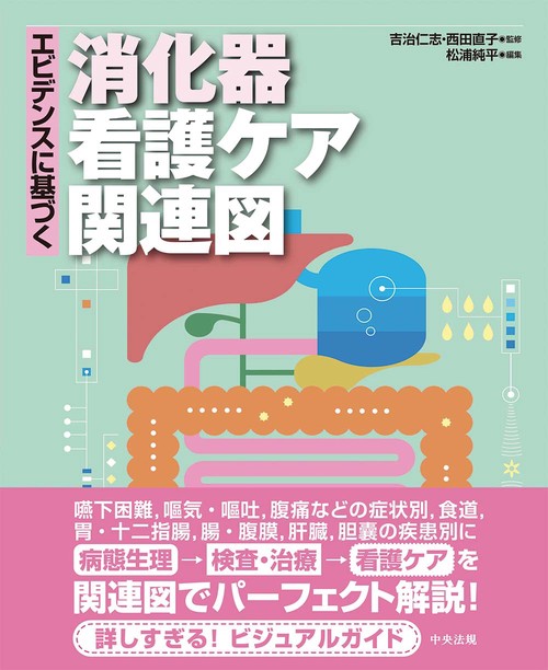 エビデンスに基づく消化器看護ケア関連図