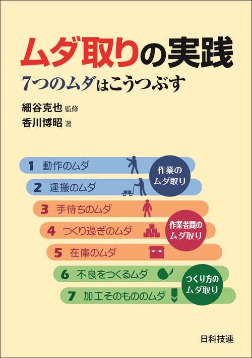 ムダ取りの実践 7つのムダはこうつぶす