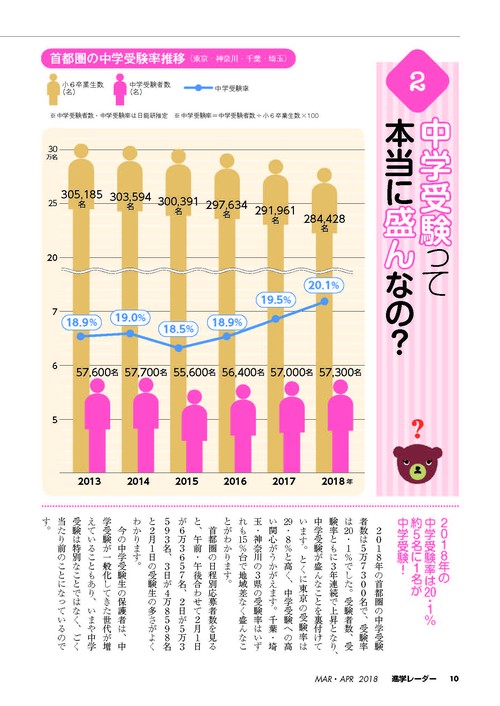 中学受験進学レーダー わが子にぴったりの中高一貫校を見つける! 2018-3&4