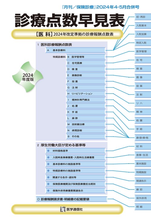 月刊／保険診療 2024年4・5月合併号