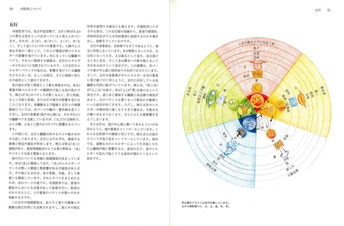 スイナ式中国整体 肉体と心と精神のバランスをとる健康と治療の秘技