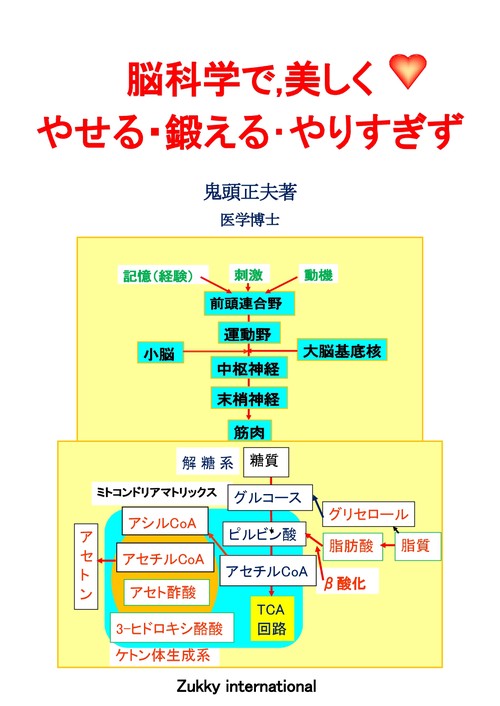 【オンデマンドブック】脳科学で美しくやせる･鍛える･やりすぎず